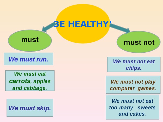 BE HEALTHY! must must not We must run. We must not eat chips. We must eat carrots , apples and cabbage. We must not play computer games. We must not eat too many sweets and cakes. We must skip. 