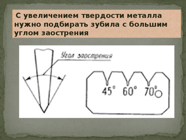  С увеличением твердости металла нужно подбирать зубила с большим углом заострения 