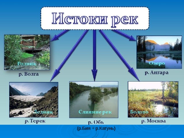 (р.Бия + р.Катунь) 