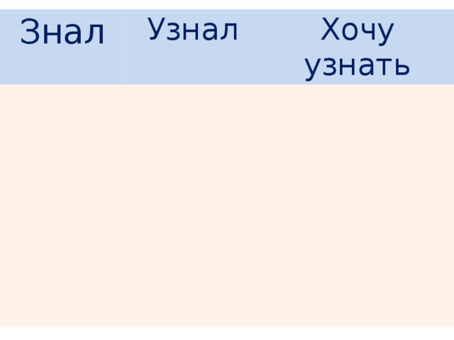 Знал Узнал Хочу узнать 