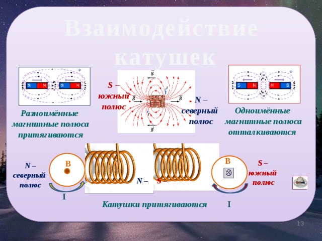 Взаимодействие катушек S –  южный полюс N –северный полюс Одноимённые  магнитные полюса отталкиваются Разноимённые магнитные полюса притягиваются В В S – южный полюс N –северный полюс S – N – I Катушки притягиваются I 12 