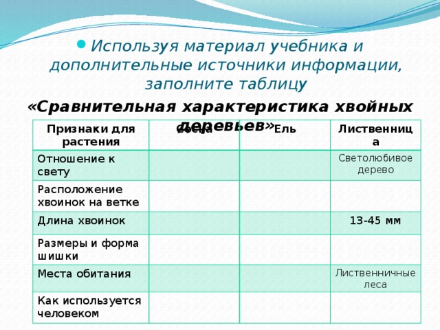 Используя материал учебника и дополнительные источники информации, заполните таблицу «Сравнительная характеристика хвойных деревьев» Признаки для растения Сосна Отношение к свету Ель Расположение хвоинок на ветке Лиственница Длина хвоинок Светолюбивое дерево Размеры и форма шишки Места обитания 13-45 мм Как используется человеком Лиственничные леса 