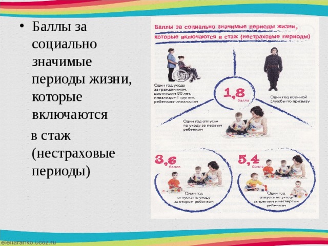 Баллы за социально значимые периоды жизни, которые включаются  в стаж (нестраховые периоды) 