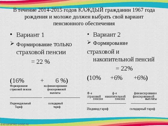 В течение 2014-2015 годов КАЖДЫЙ гражданин 1967 года рождения и моложе должен выбрать свой вариант пенсионного обеспечения Вариант 1 Вариант 2 Формирование только страховой пенсии Формирование  = 22 % (16% + 6 %) Формирование на финансирование страховой пенсии фиксированной  выплаты _______________________ __________________________ Индивидуальный солидарный  Тариф тариф страховой и накопительной пенсий  = 22% (10% +6% +6%) Ф-е ф-е финансирование страховой накопительной фиксированной пенсии пенсии выплаты ________________________ ________________ Индивид.тариф солидарный тариф 