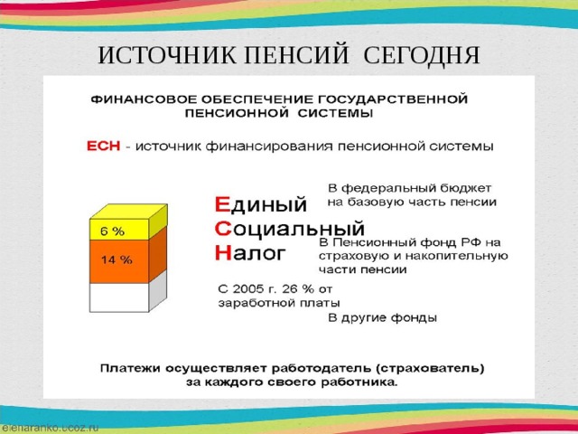 ИСТОЧНИК ПЕНСИЙ СЕГОДНЯ 