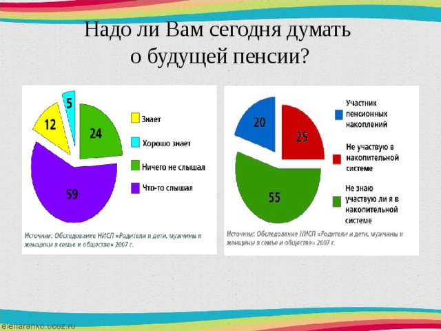 Надо ли Вам сегодня думать  о будущей пенсии? 