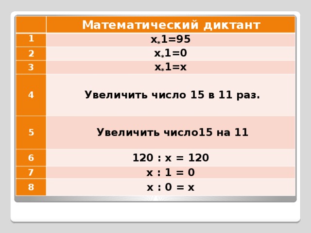   Математический диктант 1 х * 1=95 2 х * 1=0 3 4 х * 1=х  Увеличить число 15 в 11 раз. 5  Увеличить число15 на 11 6 120 : х = 120 7 8 х : 1 = 0 х : 0 = х 