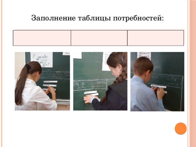 Заполнение таблицы потребностей: Можно прожить, но трудно….. Без чего человек не может прожить….. Без кого человек не может прожить…. 