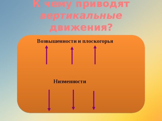 К чему приводят вертикальные движения? Возвышенности и плоскогорья Низменности 