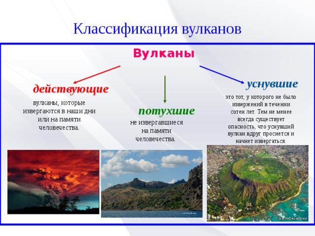 Классификация вулканов  Вулканы     уснувшие действующие это тот, у которого не было извержений в течении сотен лет. Тем не менее всегда существует опасность, что уснувший вулкан вдруг проснется и начнет извергаться. вулканы, которые извергаются в наши дни или на памяти человечества. потухшие не извергавшиеся на памяти человечества. 