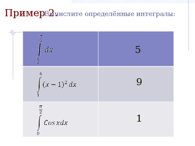 Пример 2. Вычислите определённые интегралы: 5 9 1  