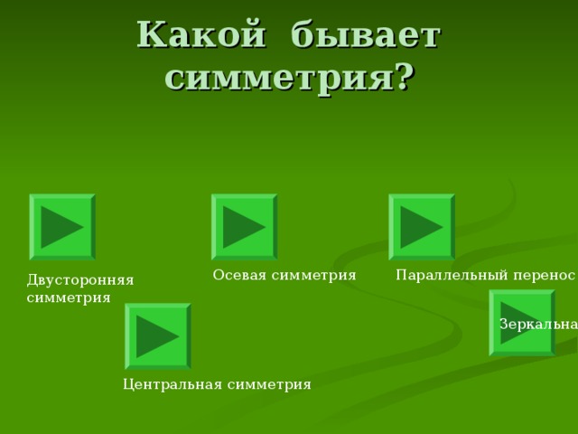 Какой бывает симметрия? Осевая симметрия Параллельный перенос Двусторонняя симметрия Зеркальная симметрия Центральная симметрия 