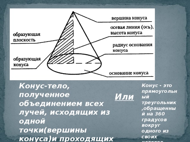 Конус-тело, полученное объединением всех лучей, исходящих из одной точки(вершины конуса)и проходящих через плоскую поверхность Конус - это прямоугольный треугольник ,обращенный на 360 градусов вокруг одного из своих катетов Или  