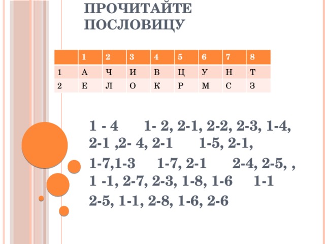 Прочитайте пословицу 1 1 2 2 А 3 Е Ч 4 Л И 5 В О 6 Ц К 7 Р У 8 Н М Т С З 1 - 4 1- 2, 2-1, 2-2, 2-3, 1-4, 2-1 ,2- 4, 2-1 1-5, 2-1, 1-7,1-3 1-7, 2-1 2-4, 2-5, , 1 -1, 2-7, 2-3, 1-8, 1-6 1-1 2-5, 1-1, 2-8, 1-6, 2-6 