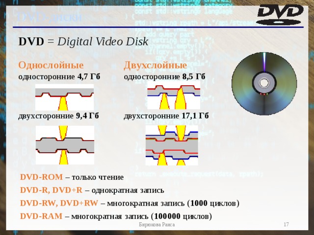 DVD-диски DVD = Digital Video Disk Однослойные  односторонние 4,7 Гб Двухслойные  односторонние 8,5 Гб     двухсторонние 17,1 Гб двухсторонние 9,4 Гб DVD-ROM – только чтение DVD-R, DVD+R – однократная запись DVD-RW, DVD+RW – многократная запись ( 1000 циклов) DVD-RAM – многократная запись ( 100000 циклов) 17 Бирюкова Раиса 17 