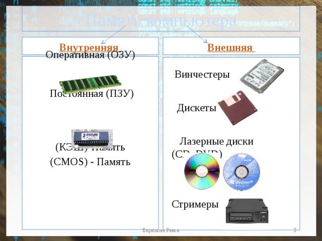 Память компьютера Внутренняя  Внешняя Оперативная (ОЗУ)  Постоянная (ПЗУ) (КЭШ)-Память (CMOS) - Память  Винчестеры  Дискеты  Лазерные диски  (CD, DVD)  Стримеры  Бирюкова Раиса 