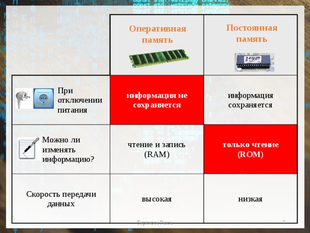 При отключении информация не сохраняется питания Можно ли изменять информацию? информация сохраняется чтение и запись  (RAM) Скорость передачи данных только чтение  (ROM) высокая низкая Постоянная  память Оперативная  память  Бирюкова Раиса  