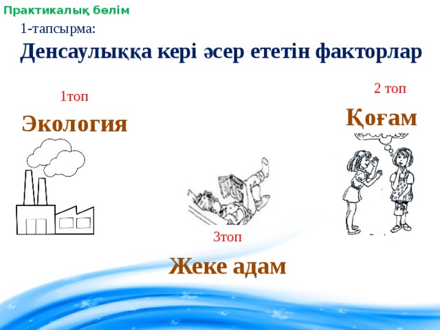 ІІ. Практикалық бөлім 1-тапсырма: Денсаулыққа кері әсер ететін факторлар 2 топ 1топ Қоғам Экология 3топ Жеке адам