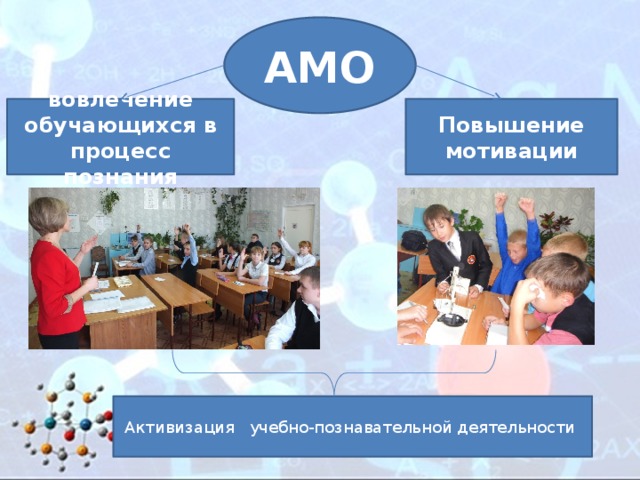 АМО вовлечение обучающихся в процесс познания Повышение мотивации Активизация учебно-познавательной деятельности  