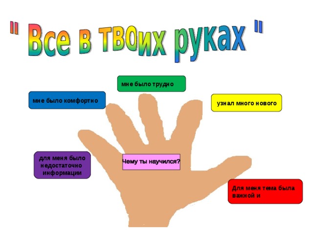 мне было трудно мне было комфортно  узнал много нового  для меня было недостаточно информации Для меня тема была важной и интересной 