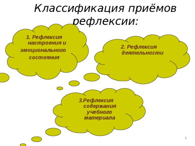 Классификация приёмов рефлексии:   1.  Рефлексия настроения и эмоционального состояния 2. Рефлексия деятельности 3.Рефлексия содержания учебного материала  