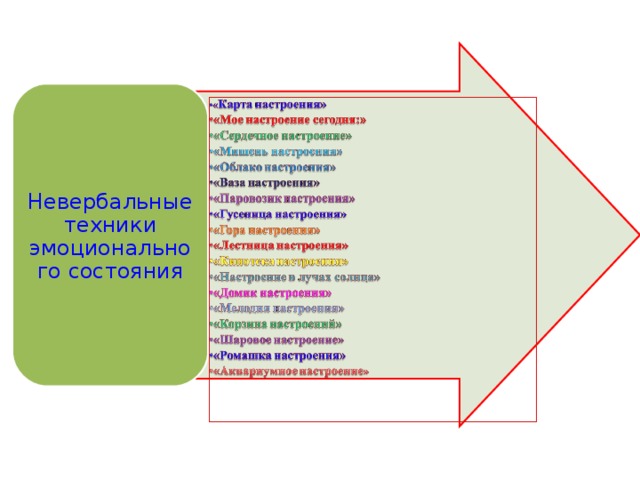 Невербальные техники эмоционального состояния 