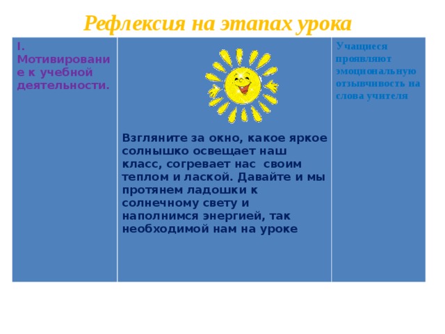 Рефлексия на этапах урока I. Мотивирование к учебной  деятельности.        Взгляните за окно, какое яркое солнышко освещает наш класс, согревает нас своим теплом и лаской. Давайте и мы протянем ладошки к солнечному свету и наполнимся энергией, так необходимой нам на уроке    Учащиеся проявляют эмоциональную отзывчивость на слова учителя 