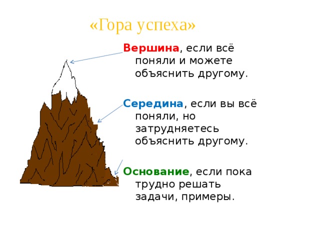 «Гора успеха» Вершина , если всё поняли и можете объяснить другому. Середина , если вы всё поняли, но затрудняетесь объяснить другому. Основание , если пока трудно решать задачи, примеры. 