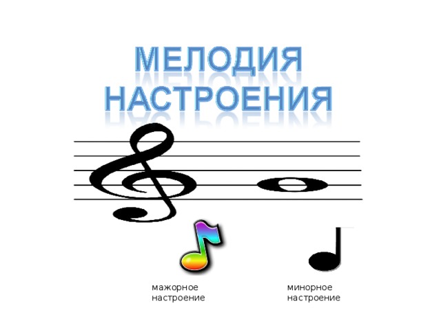 минорное настроение мажорное настроение 