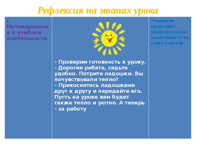 Рефлексия на этапах урока I. Мотивирование к учебной  деятельности.        – Проверим готовность к уроку. – Дорогие ребята, сядьте удобно. Потрите ладошки. Вы почувствовали тепло? – Прикоснитесь ладошками друг к другу и передайте его. Пусть на уроке вам будет также тепло и уютно. А теперь – за работу Учащиеся проявляют эмоциональную отзывчивость на слова учителя     