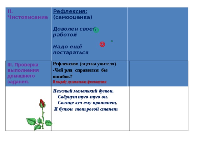 II. Чистописание Рефлексия: (самооценка)  Доволен своей работой  Надо ещё постараться  III. Проверка  выполнения  домашнего  задания.  Рефлексия: ( оценка учителя)- -Чей ряд справился без ошибок? В награду музыкальная физминутка Нежный маленький бутон,  Свёрнут туго-туго он.  Солнце луч ему протянет ,  И бутон тот розой станет   
