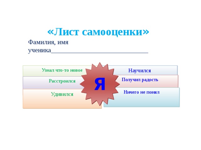 « Лист самооценки » Фамилия, имя ученика_____________________________ Я Узнал что-то новое Научился Получил радость Расстроился Ничего не понял Удивился 