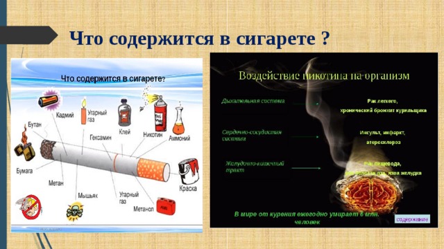 Что содержится в сигарете ? 