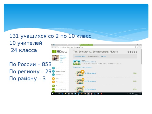 131 учащихся со 2 по 10 класс 10 учителей  24 класса По России – 853 По региону – 29 По району – 3 