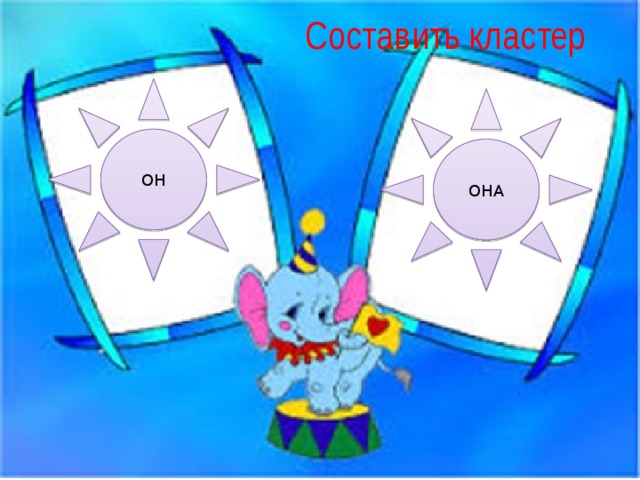  Составить кластер ОН ОНА 