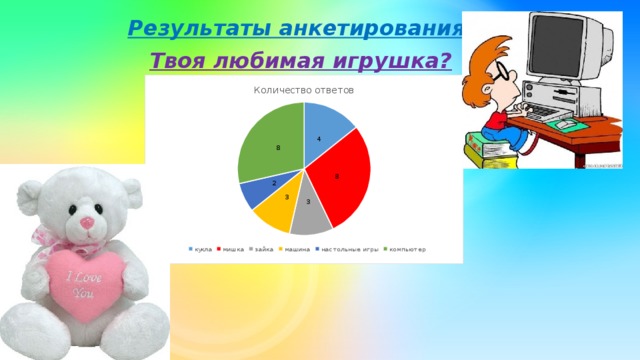 Результаты анкетирования. Твоя любимая игрушка?