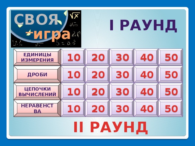 I тур СВОЯ _ I РАУНД игра      ЕДИНИЦЫ ИЗМЕРЕНИЯ 40 30 20 10 50      ДРОБИ 50 40 30 20 10      ЦЕПОЧКИ ВЫЧИСЛЕНИЙ 40 10 20 30 50    НЕРАВЕНСТВА   10 50 20 30 40 II РАУНД 3 