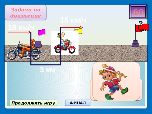 60 Задачи на движение 15 км/ч ? 18 км/ч t встр 3 км t=3:(18-15) Продолжить игру ФИНАЛ 