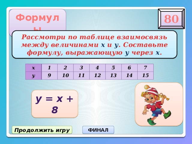 80 Формулы Рассмотри по таблице взаимосвязь между величинами х и у . Составьте формулу, выражающую у через х . х у 1 2 9 3 10 4 11 12 5 6 13 7 14 15 у = х + 8 Продолжить игру ФИНАЛ 