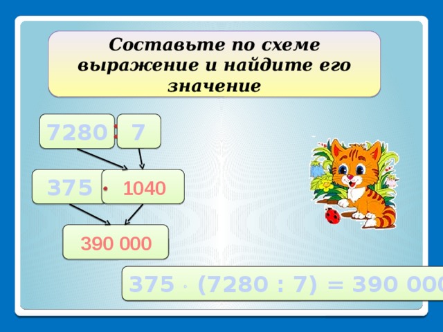 Составьте по схеме выражение и найдите его значение  7 7280   375 1040  390 000 375  (7280 : 7) = 390 000 