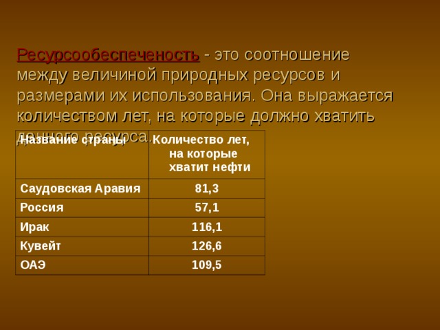 Ресурсообеспеченость - это соотношение между величиной природных ресурсов и размерами их использования. Она выражается количеством лет, на которые должно хватить данного ресурса.   Название страны Количество лет, на которые хватит нефти Саудовская Аравия 81,3 Россия 57,1 Ирак 116,1 Кувейт 126,6 ОАЭ 109,5 