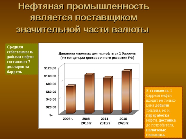 Нефтяная промышленность является поставщиком значительной части валюты  Средняя себестоимость добычи нефти составляет 7 долларов за баррель В стоимость 1 барреля нефти входит не только цена д обычи топлива, но и, переработка нефти, доставка до потребителя, налоговые пошлины. 