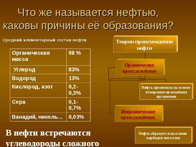 Что же называется нефтью, каковы причины её образования? Средний элементарный состав нефти Теории происхождения нефти Органическая масса 98 %  Углерод 83% Водород 13% Кислород, азот 0,2- 0,3% Сера Ванадий, никель… 0,1-0,7% 0,03% Органическое происхождение Нефть произошла на основе  отмирания мельчайших  организмов Неорганическое происхождение В нефти встречаются углеводороды сложного строения: половые гормоны, холестерин  Нефть образуется на основе карбидов металлов 