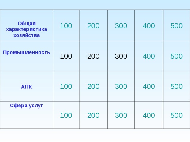  Общая характеристика хозяйства  Промышленность 100 100  АПК 200 Сфера услуг 300 200 100 200 300 400 100 400 200 300 500 400 300 500 400 500 500 