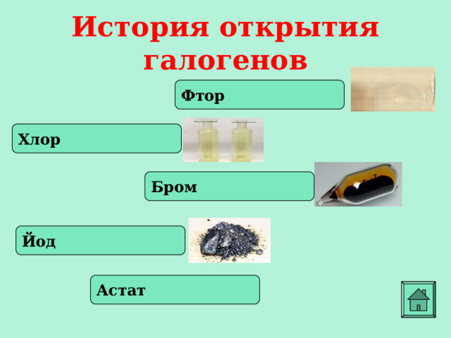 История открытия галогенов Фтор Хлор Бром Йод Астат  