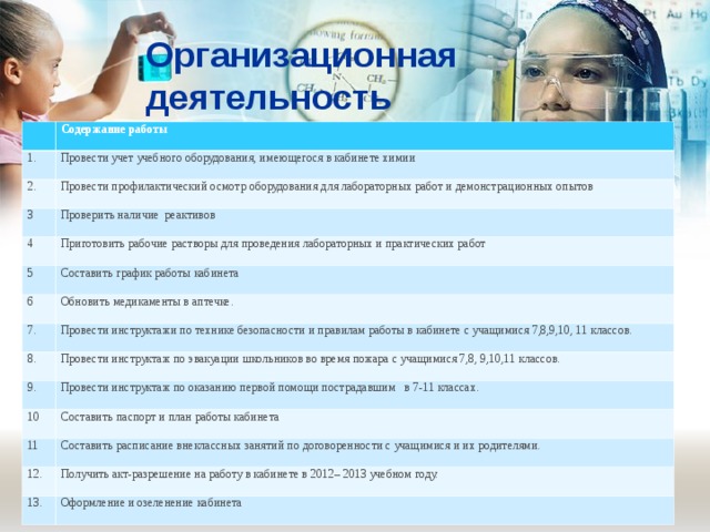 Организационная деятельность    Содержание работы 1.     Провести учет учебного оборудования, имеющегося в кабинете химии 2.     Провести профилактический осмотр оборудования для лабораторных работ и демонстрационных опытов 3 Проверить наличие реактивов 4 Приготовить рабочие растворы для проведения лабораторных и практических работ 5      Составить график работы кабинета 6      Обновить медикаменты в аптечке. 7.       Провести инструктажи по технике безопасности и правилам работы в кабинете с учащимися 7,8,9,10, 11 классов. 8.    Провести инструктаж по эвакуации школьников во время пожара с учащимися 7,8, 9,10,11 классов. 9.     Провести инструктаж по оказанию первой помощи пострадавшим в 7-11 классах. 10    Составить паспорт и план работы кабинета 11     Составить расписание внеклассных занятий по договоренности с учащимися и их родителями. 12.   Получить акт-разрешение на работу в кабинете в 2012– 2013 учебном году. 13. Оформление и озеленение кабинета 