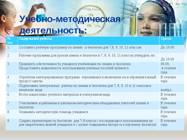 Учебно-методическая деятельность: № п/п Содержание работы 1.       2.       Сроки Составить рабочую программу по химии и биологии для 7,8, 9, 10, 11 классов Рабочие программы для уроков химии и биологии в 7, 8, 9, 10, 11 классах утвердить их . 3.       До 10.09.  До 10.09 Проверить обеспеченность учащихся учебниками по химии и биологии . Предоставить возможность использования учебных пособий кабинета. 4. Отработка интегрированных программ образования и включение их в образовательный процесс школы 05.09,   в течение года 5.       6.       В течение года Подготовить контрольные работы по химии и биологии для 7, 8, 9, 10 и 11 классов в печатном виде. Вести накопление учебного материала в электронном виде.  ноябрь 7.   В течение года Участвовать в районном и школьном методическом объединении учителей химии и биологии. 8.   Оказывать методическую помощь учащимся . В течение года 9.   В течение года Создать презентации по биологии для 7-8 класса с последующего использованием их для закрепления знаний учащихся и с целью повышения интереса к изучению биологии. В течение года 