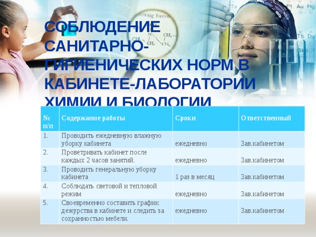 СОБЛЮДЕНИЕ САНИТАРНО-ГИГИЕНИЧЕСКИХ НОРМ В КАБИНЕТЕ-ЛАБОРАТОРИИ ХИМИИ И БИОЛОГИИ  № п/п  Содержание работы 1.     Сроки 2.       Проводить ежедневную влажную уборку кабинета 3.        Ответственный  ежедневно Проветривать кабинет после каждых 2 часов занятий. 4.       Проводить генеральную уборку кабинета  Зав.кабинетом   ежедневно 5.   Соблюдать световой и тепловой режим  Зав.кабинетом   1 раз в месяц  Зав.кабинетом  ежедневно Своевременно составить график дежурства в кабинете и следить за сохранностью мебели.  Зав.кабинетом   ежедневно  Зав.кабинетом 