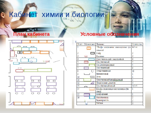 Кабинет химии и биологии План кабинета Условные обозначения 