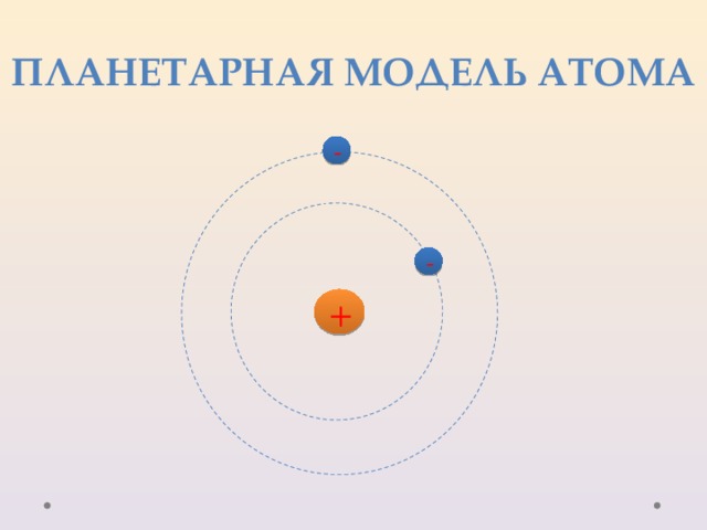 ПЛАНЕТАРНАЯ МОДЕЛЬ АТОМА - - + 
